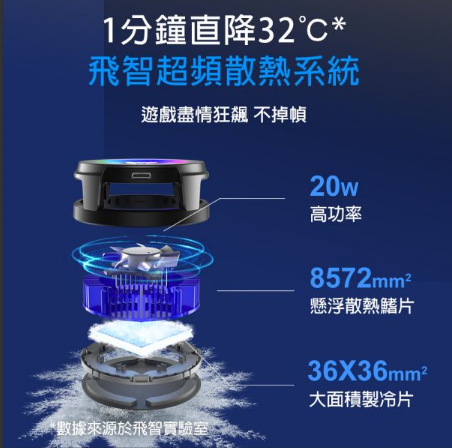 信星飛智 B6系列手機散熱器 磁吸無線充電 半導體散熱 電競手遊必備 信星飛智 B6系列手機散熱器 磁吸無線充電 半導體散熱 電競手遊必備